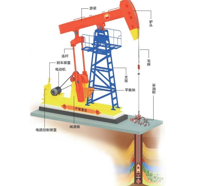 关于“勤劳”的抽油机图解